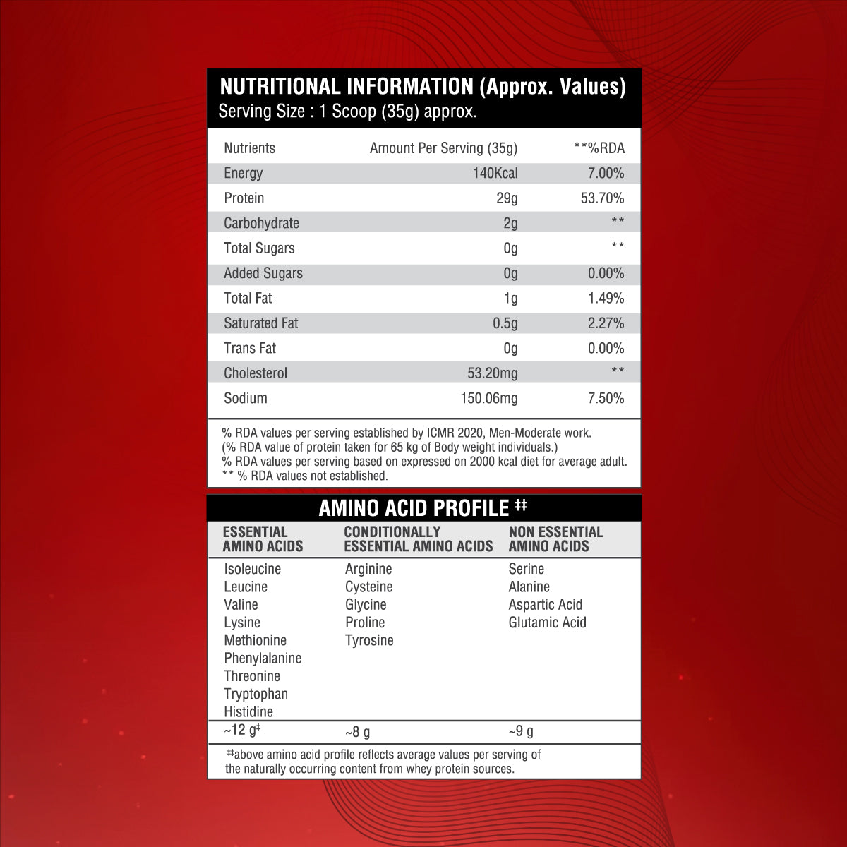 Big Muscles Nutrition Zero Whey Protein Big Muscles Nutrition