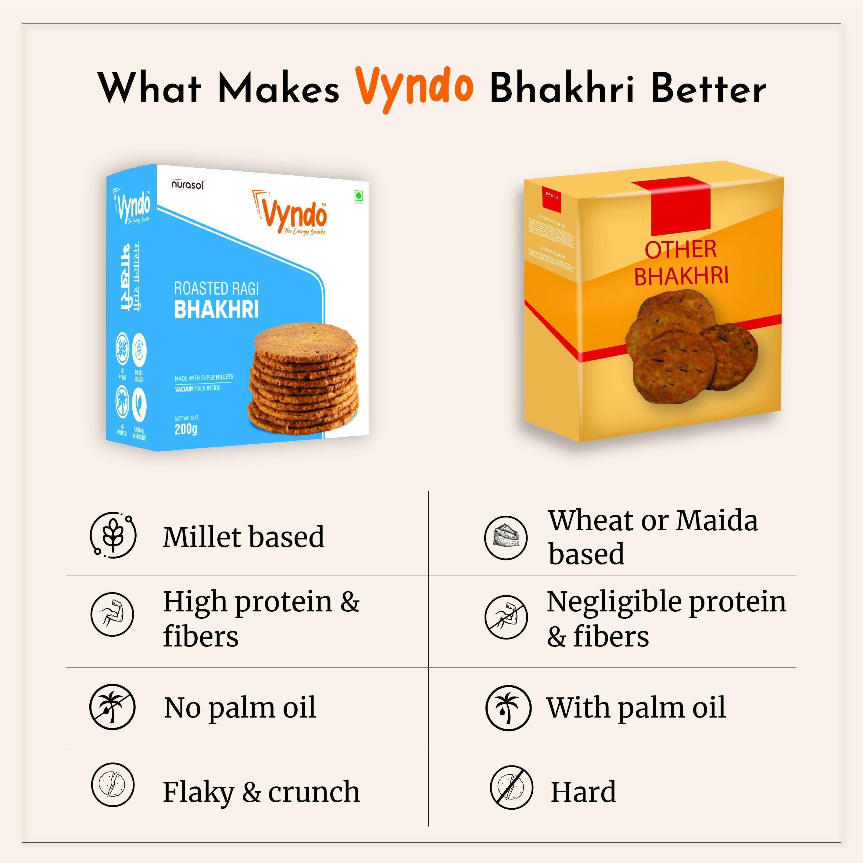 Vyndo Roasted Ragi Bhakhri Vyndo