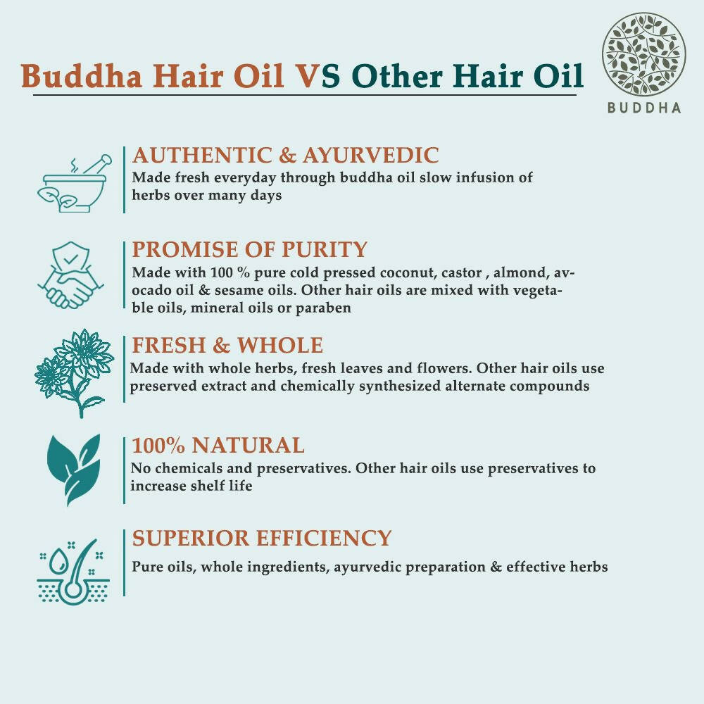 Buddha Natural Cold Pressed Extra Virgin Coconut Oil Buddha Natural