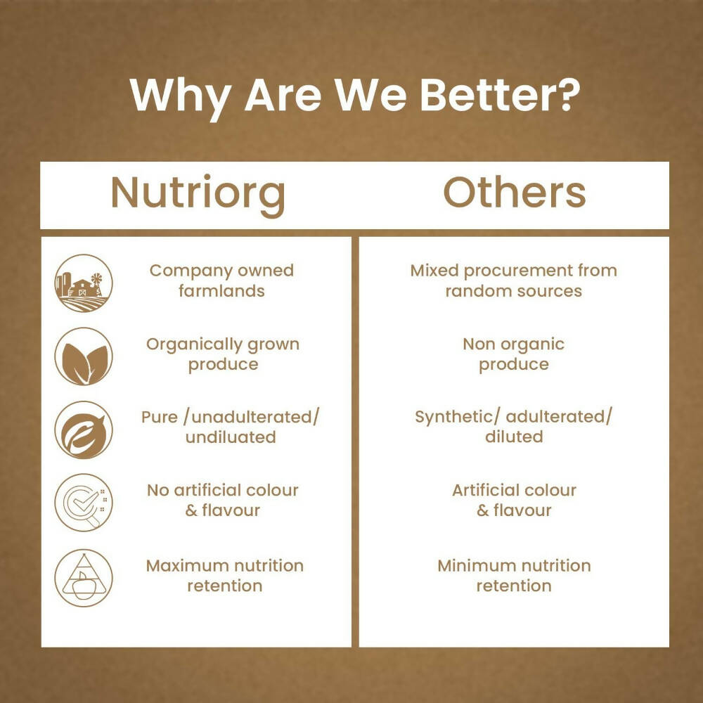Nutriorg Triphala Juice Nutriorg
