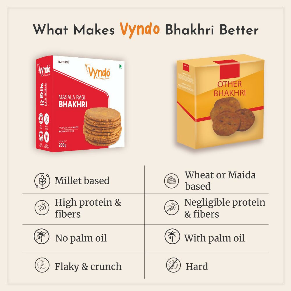 Vyndo Masala Ragi Bhakhri Vyndo