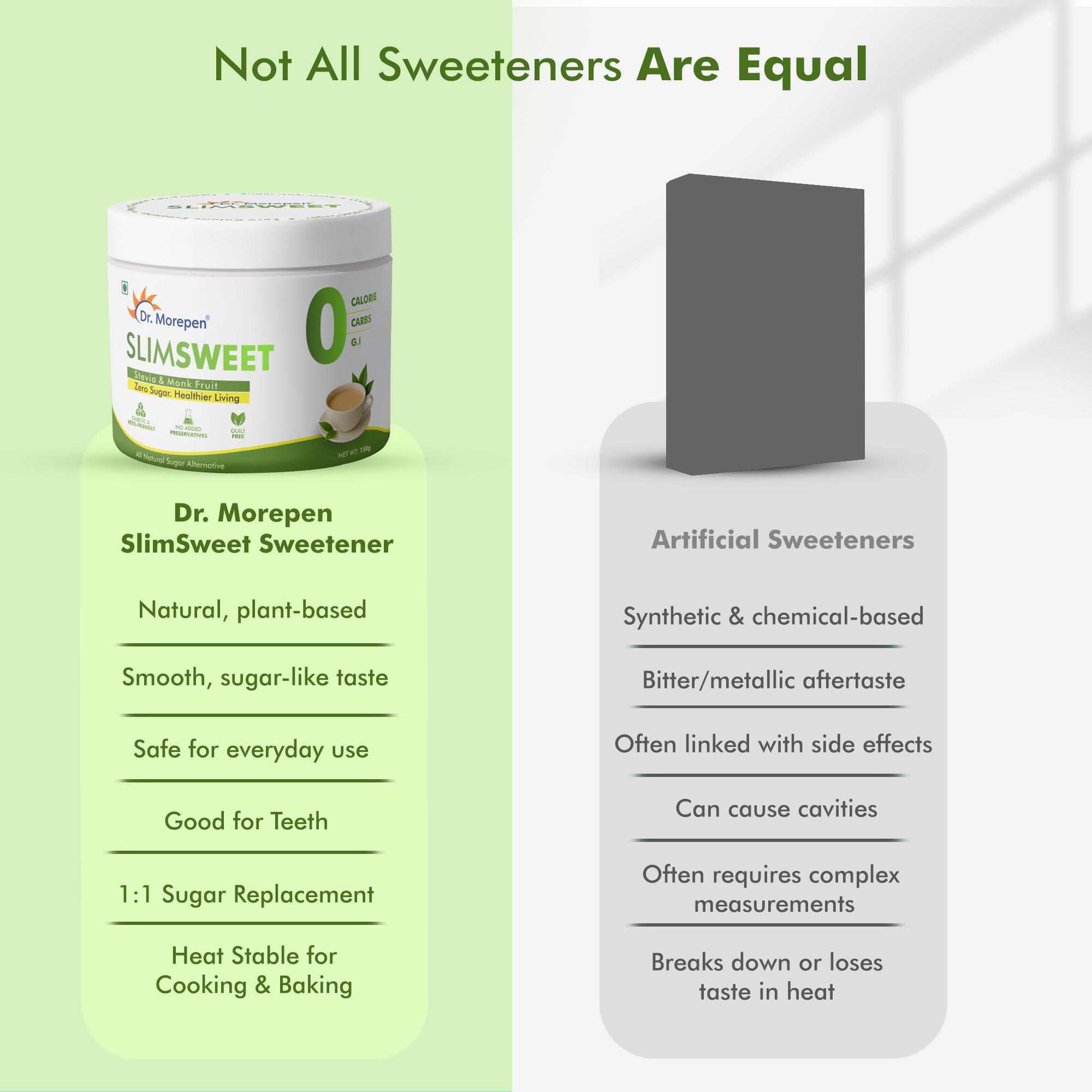 Dr. Morepen Slimsweet Natural Sugar Substitute with Stevia & Monk Fruit Dr. Morepen