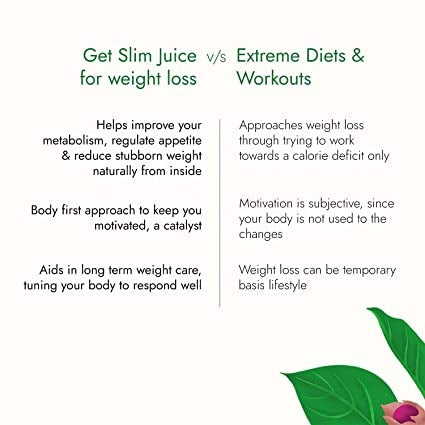 Kapiva Ayurveda Get Slim Juice Kapiva Ayurveda