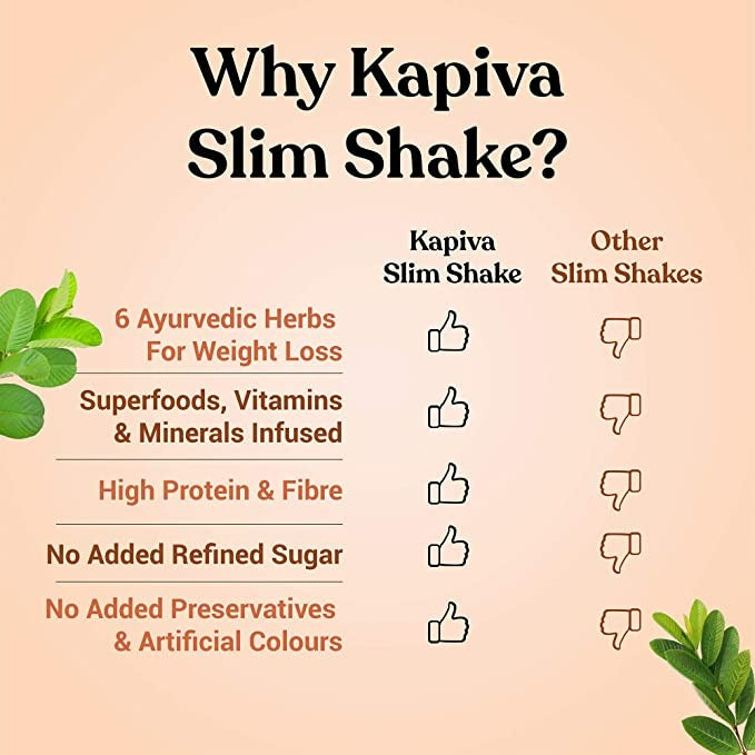 Kapiva Ayurveda Slim Shake - Chocolate Kapiva Ayurveda