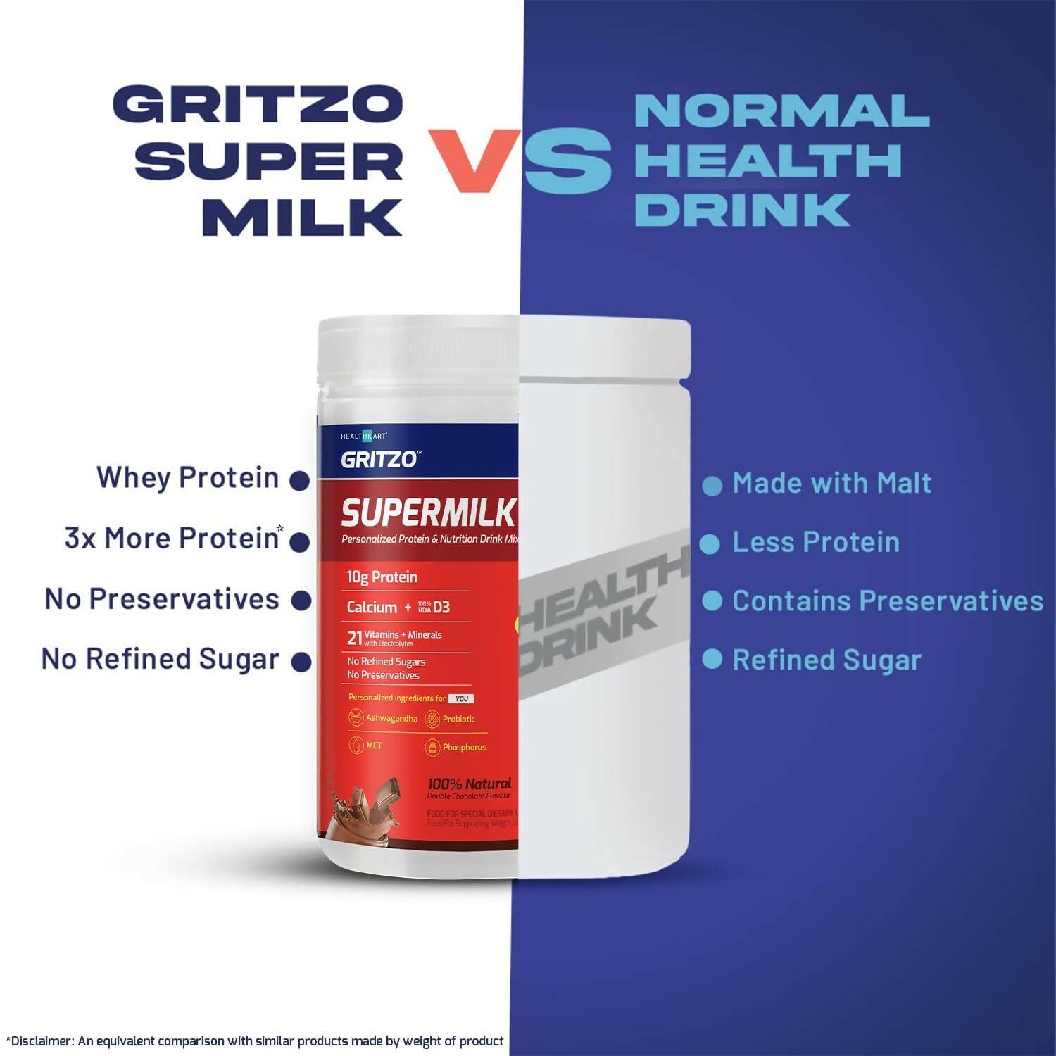 Gritzo Supermilk Weight+ Health Drink For 13+Y Boys - Double Chocolate Gritzo
