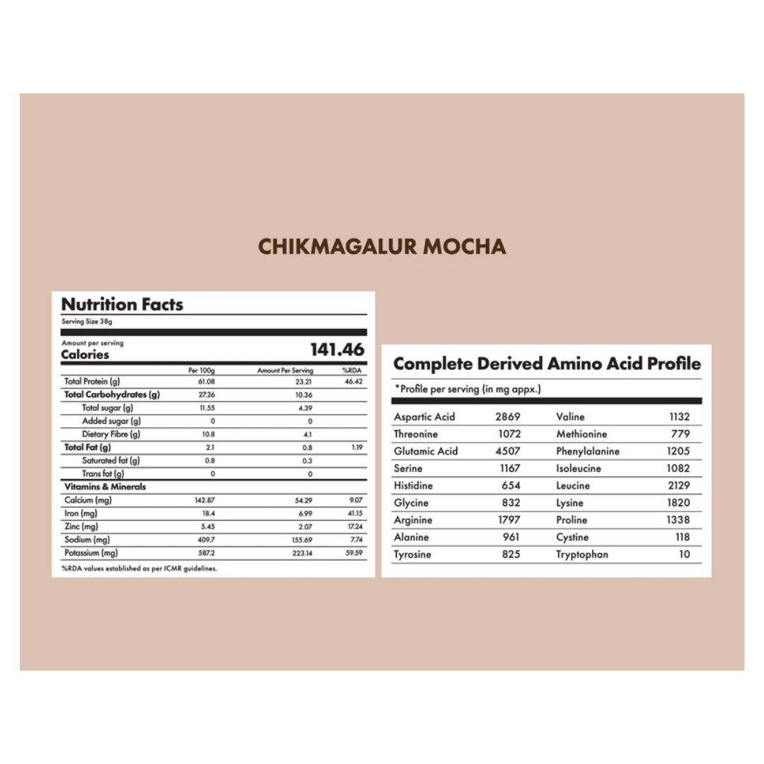 Cosmix No Nonsense Plant Protein Chikmagalur Mocha Cosmix