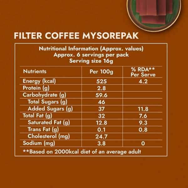 Sweet Karam Coffee Filter Coffee Mysorepak Sweet Karam Coffee