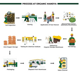 Organic Mandya Chilli Guntur Organic Mandya