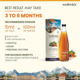 Wellwith DiaboWin (Diawell) Karela & Jamun Juice with Seabuckthorn Wellwith
