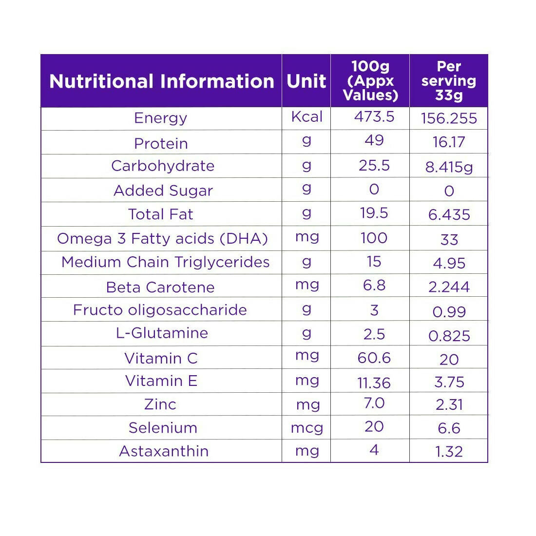 Celevida Maxx Nutrition Powder Sachets - Strawberry Flavor Acuraglobe