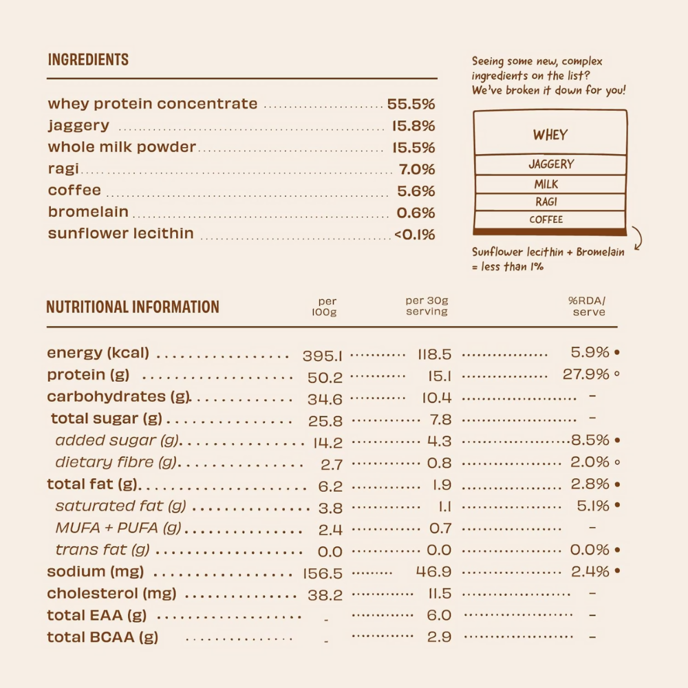 The Whole Truth 15g Protein/Scoop - Cold Coffee The Whole Truth