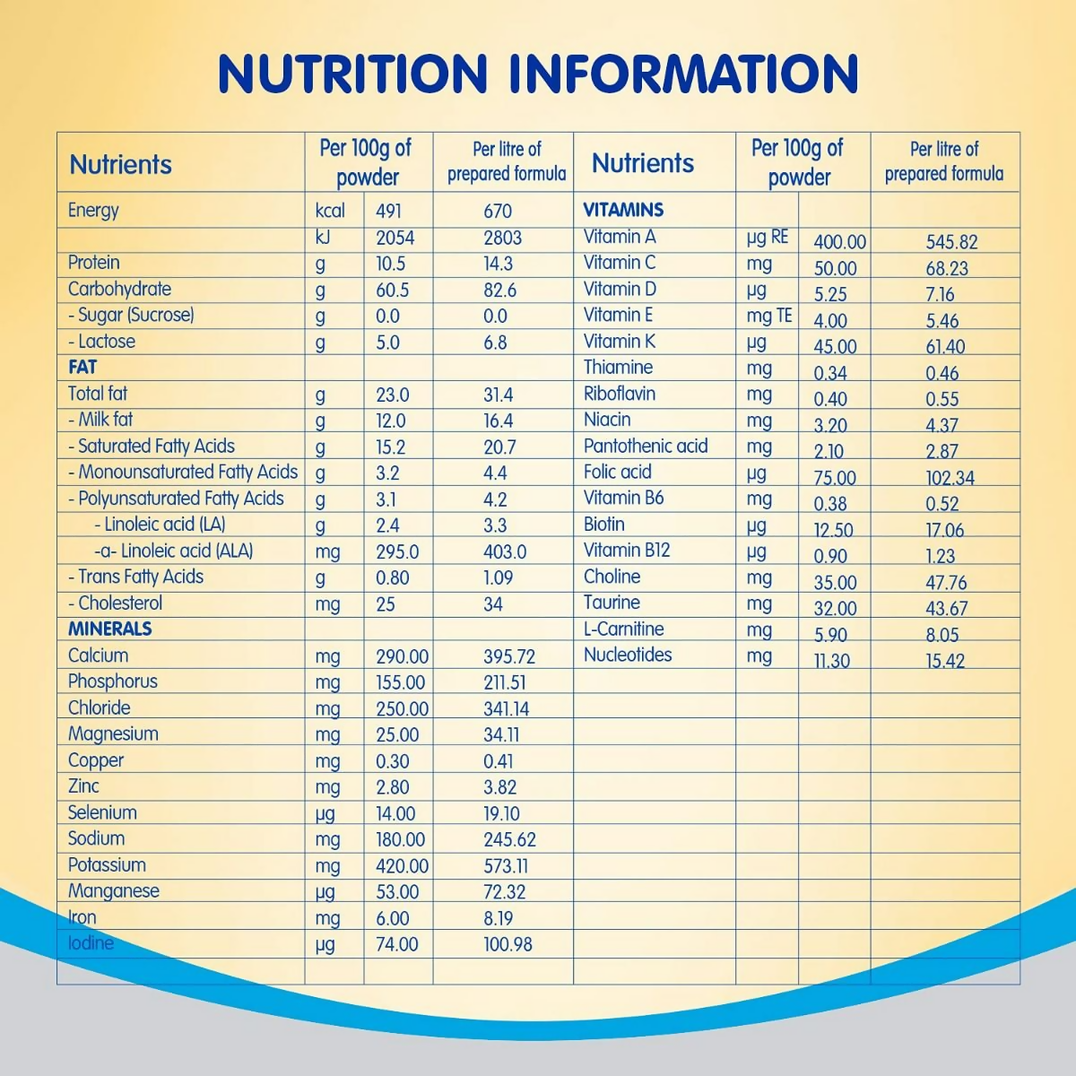 Nestle Nan Lo-Lac Infant Formula Powder (Up to 24 Months) Nestle