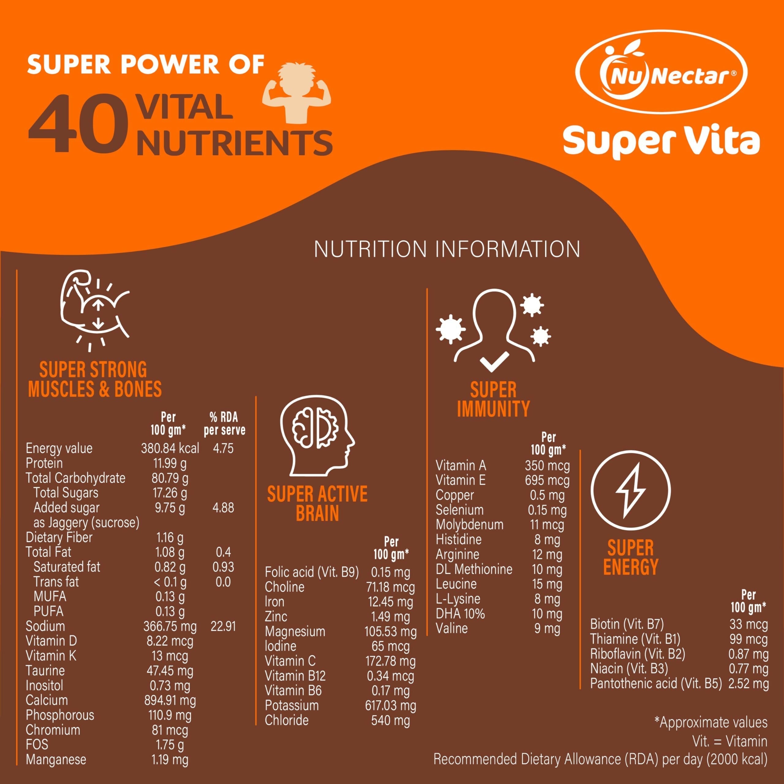 NuNectar Super Vita Health Drink for Kids - Swiss Chocolate Flavor NuNectar