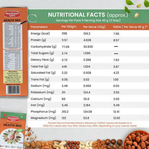 Mambalam Iyers Healthy Combo Mambalam Iyers