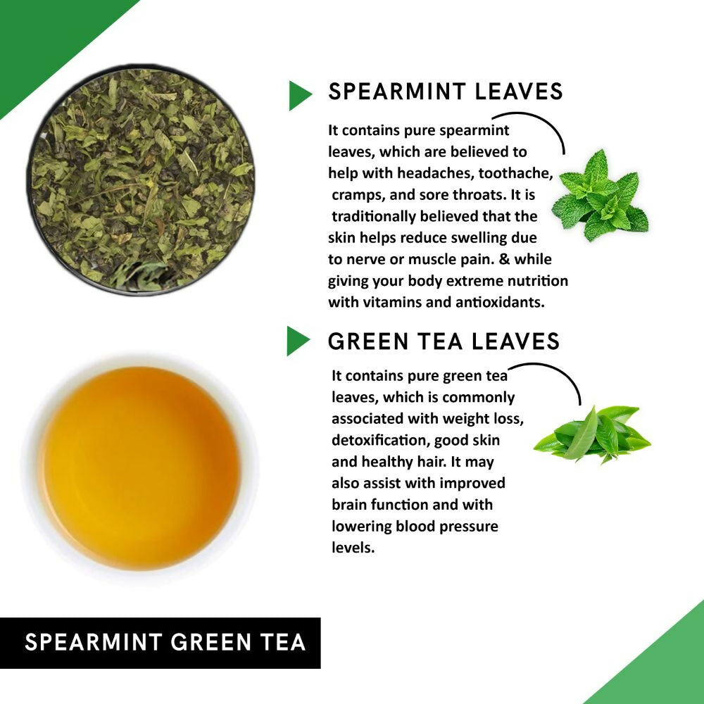 Teacurry Spearmint Green Tea Teacurry