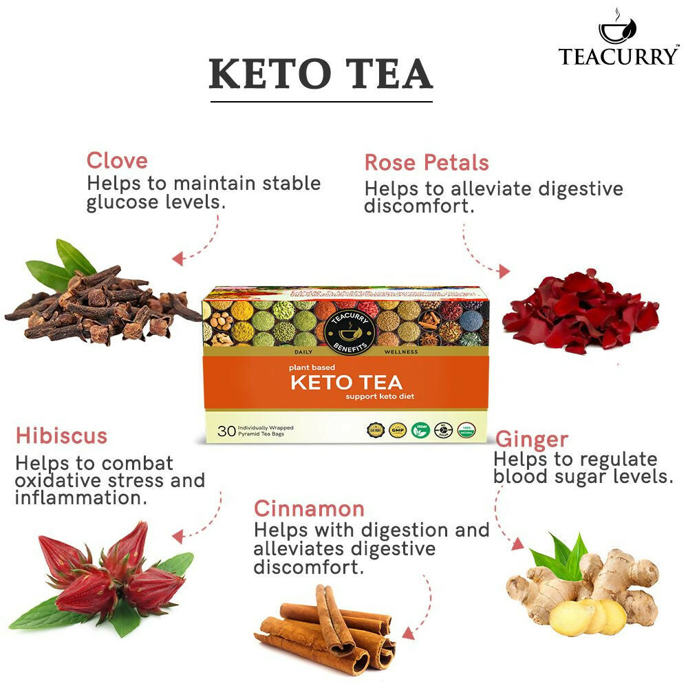 Teacurry Keto Detox Tea Teacurry