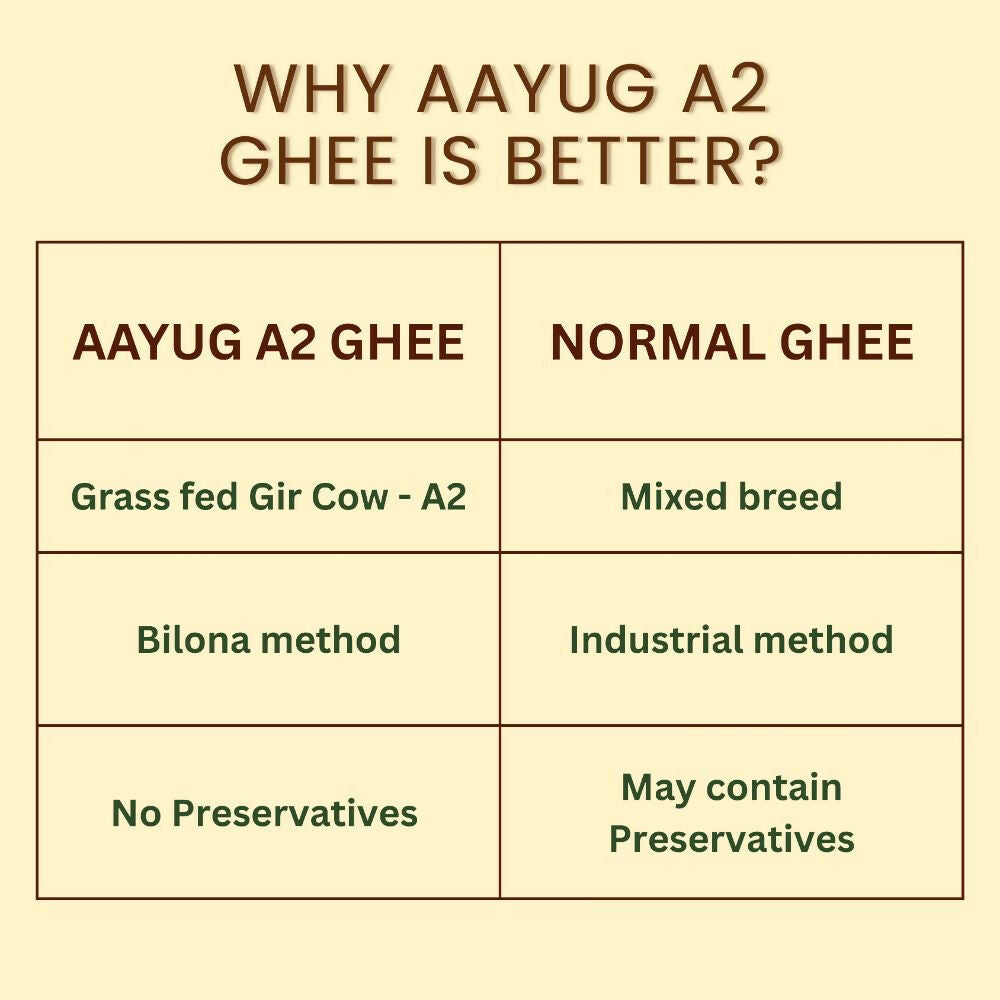Aayug Organics A2 Gir Cow Ghee | Traditional Bilona Method A2 Cow Ghee | Grassfed, Pure and Healthy Gir Cow Ghee Aayug Organics