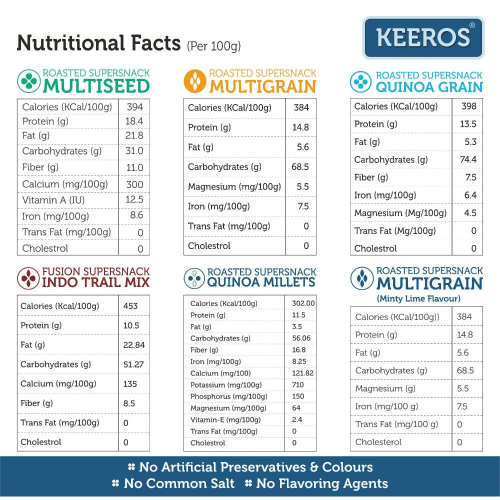 Keeros Healthy & Diabetic Friendly Snacks Combo Keeros