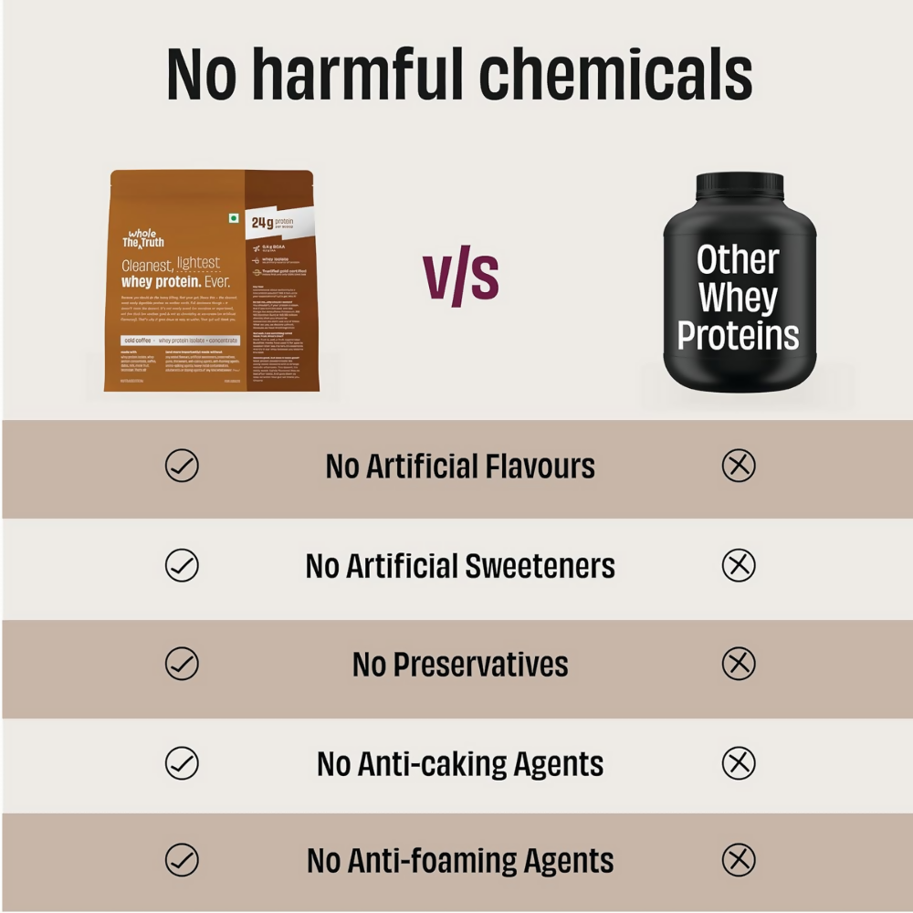 The Whole Truth Whey Protein Isolate+Concentrate - Cold Coffee The Whole Truth
