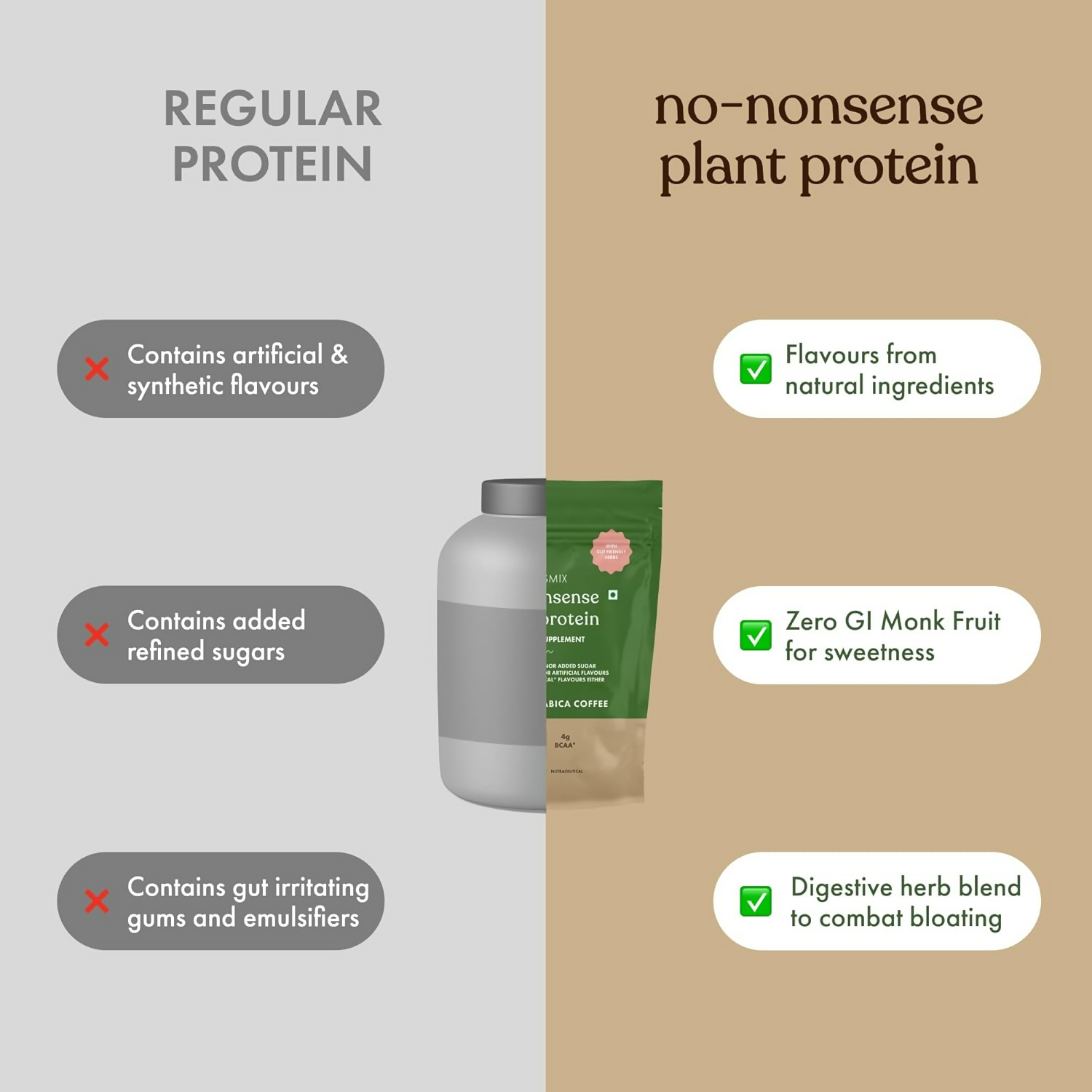 Cosmix No Nonsense Plant Protein (Malnad Arabica Coffee) Cosmix