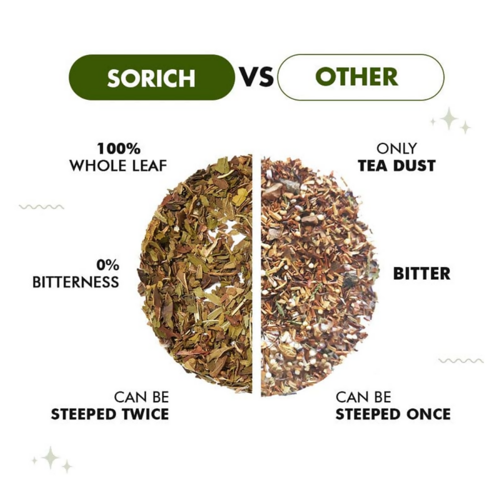 Sorich Organics Peppermint Herbal Tea Sorich