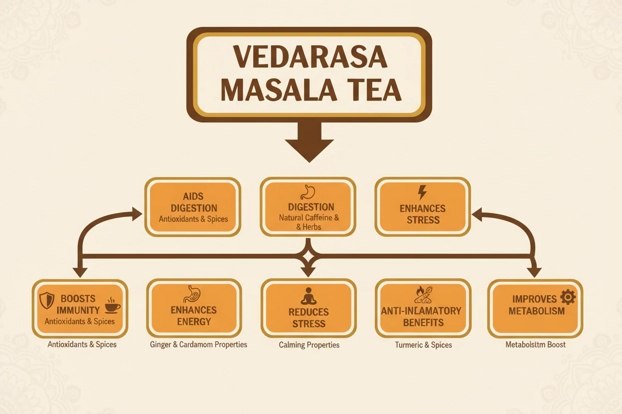 VedaRasa Masala Tea Powder VedaRasa