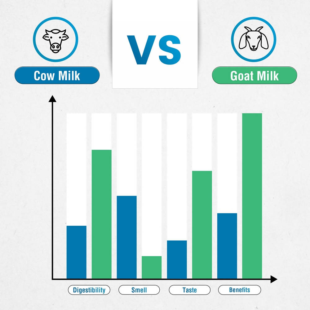 Hye Foods Goat Milk Powder Aadvik