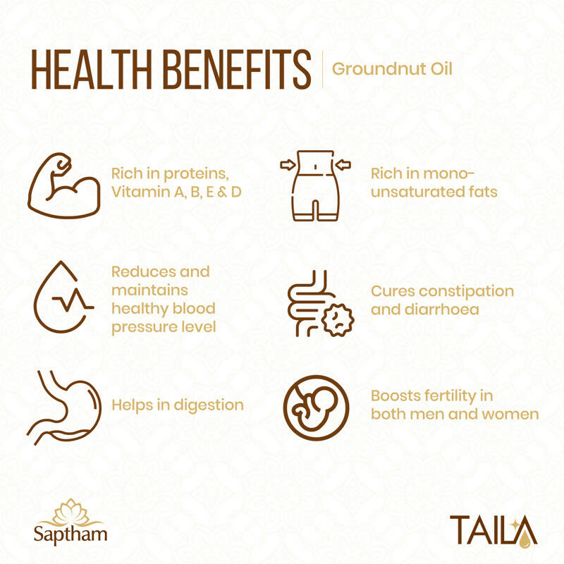 Saptham Taila Groundnut Oil Saptham
