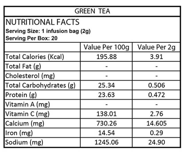 Organic Tattva Green Tea Bags Organic Tattva