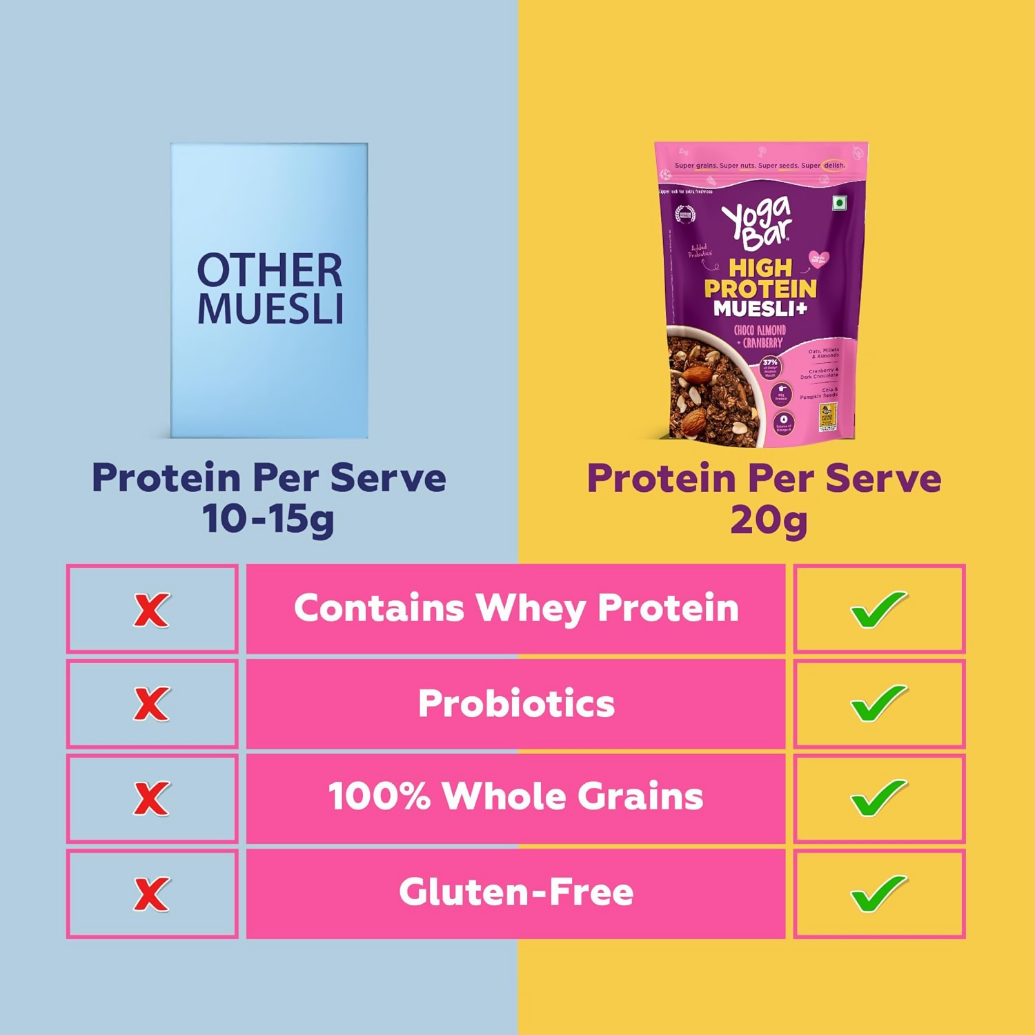 Yoga Bar High Protein Muesli - Choco Almond Yoga Bar