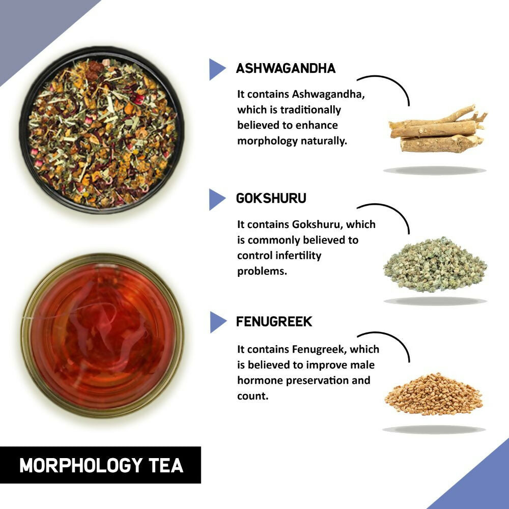 Teacurry Morphology Tea For Men Teacurry