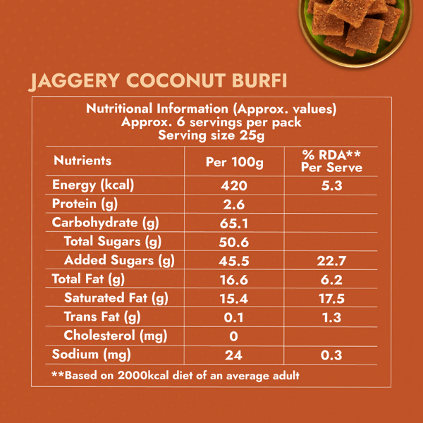 Sweet Karam Coffee Jaggery Coconut Burfi Sweet Karam Coffee