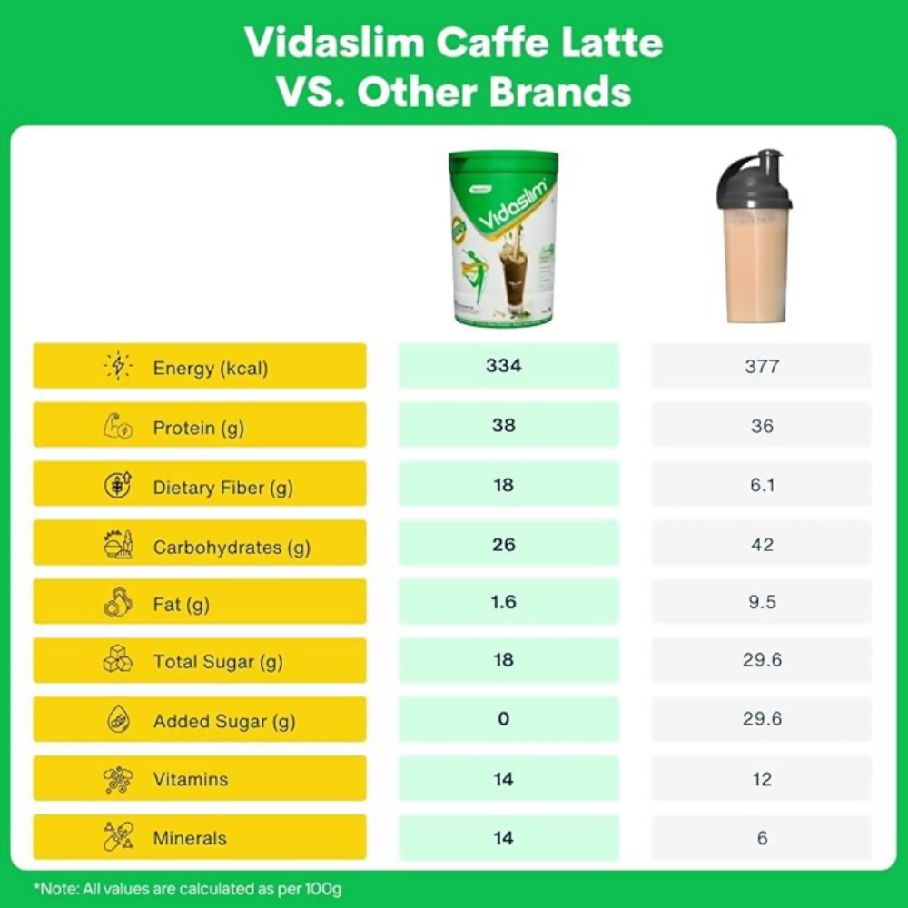 Vidaslim Caffe Latte Vidaslim