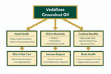 VedaRasa Groundnut Oil VedaRasa