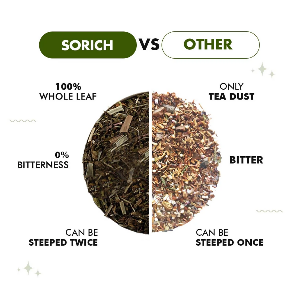 Sorich Organics Spearmint Green Tea Sorich
