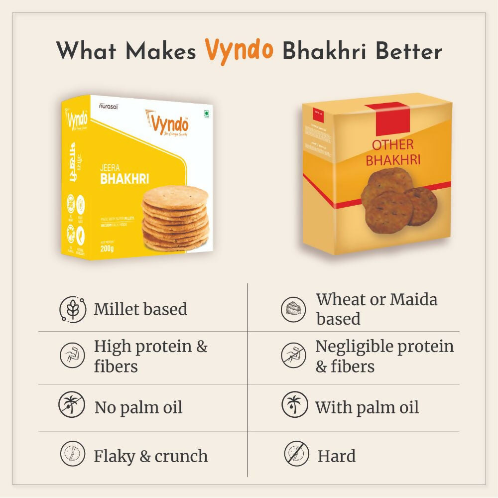 Vyndo Jeera Bhakhri Vyndo