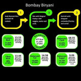 Sanskriti Magic Masala Bombay Biryani All-in-One Kit Sanskriti Magic Masala